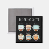 Die Kunst des Kaffees - Typen & Proportionen Guide Magnet (Vorderseite/Rückseite)