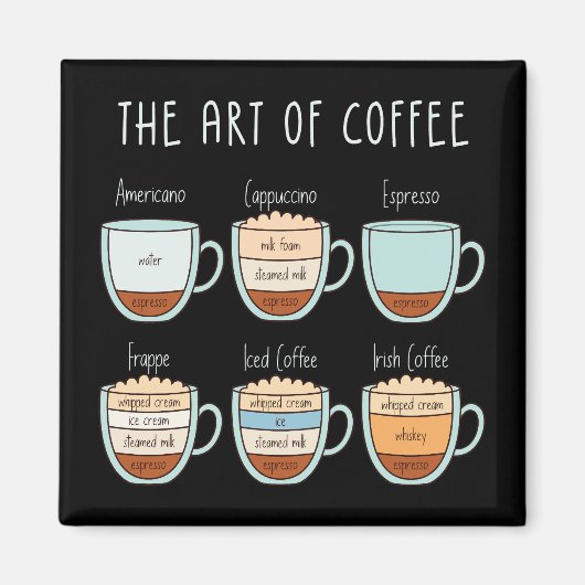 Die Kunst des Kaffees - Typen & Proportionen Guide Magnet (Vorne)