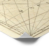 Die Küste Neuspaniens von Neuva Poster (Ecke)