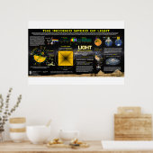 Die Lichtgeschwindigkeit - Großes Pyramidenmuster Poster (Küche)