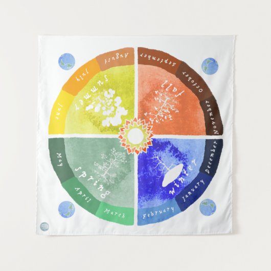 Die Matte der Saison - Montessori Lernmaterial Wandteppich (Vorderseite (Horizontal))