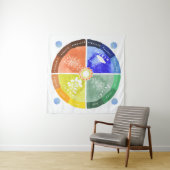 Die Matte der Saison - Montessori Lernmaterial Wandteppich (Beispiel)