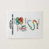 Die mehrfachen Strukturen des Proteins (Biologie) Puzzle (Horizontal)