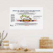 Die Metamorphose der Braut Christi Poster (Küche)