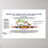 Die Metamorphose der Braut Christi Poster (Vorne)