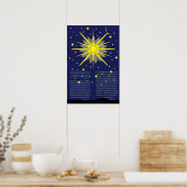 die Moabitess, den Vorfahren Jesu Poster (Küche)