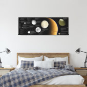 Die Monde des Saturns Enceladus Tethys Titan Mimas Leinwanddruck (Insitu (Schlafzimmer))