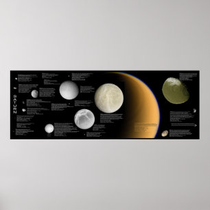 Die Monde des Saturns Enceladus Tethys Titan Mimas Poster