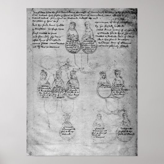 Die Nachkommen von Grafen Anne, c.1483 Poster (Vorne)