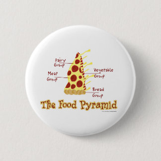 Die Nahrungsmittelpyramide erklärt Button