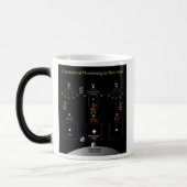 Die NASA/Diagramm des Effektes des schwarzen Lochs Verwandlungstasse (Links)