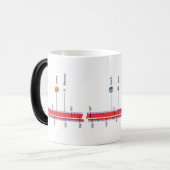 Die NASA-Planeten Verwandlungstasse (Vorderseite Links)