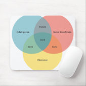 Die Nerd-Paradigma-Mausunterlage Mousepad (Mit Mouse)