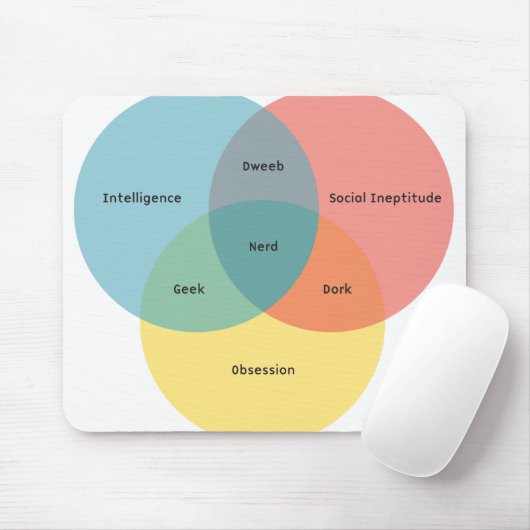 Die Nerd-Paradigma-Mausunterlage Mousepad (Mit Mouse)