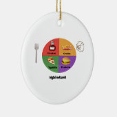 Die neuen, neuen vier Lebensmittelgruppen Keramikornament (Rechts)