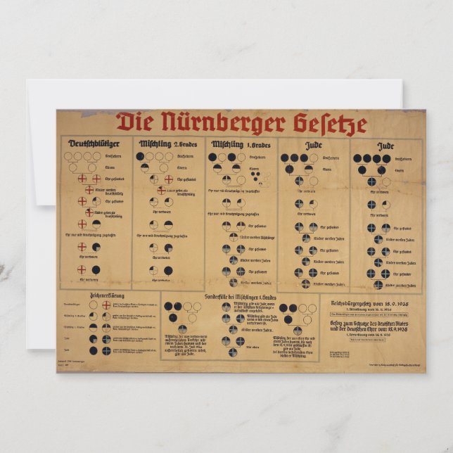 Die Nürnberger Gesetzestabelle (Vorderseite)