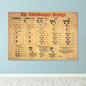 Die Nürnberger Gesetzestabelle Leinwanddruck (Insitu (Holzboden))