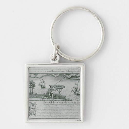 Die Nutzung des Sextant Schlüsselanhänger (Vorne)