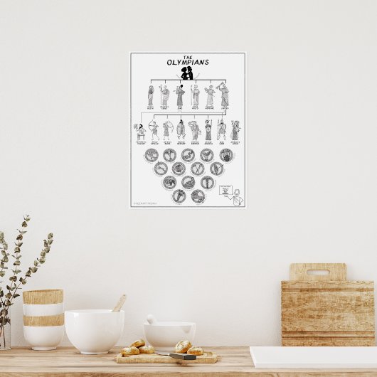 Die Olympioniken - Graumythcomix Poster (Küche)