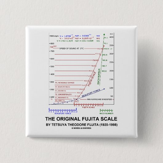 Die Original Fujita Scale Tetsuya Theodore Fujita Button (Vorderseite)