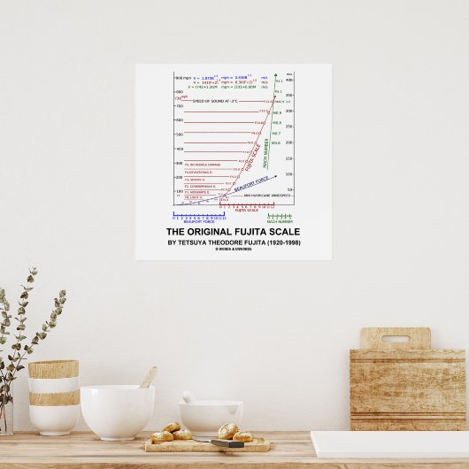 Die Original Fujita Scale Tetsuya Theodore Fujita Poster (Küche)