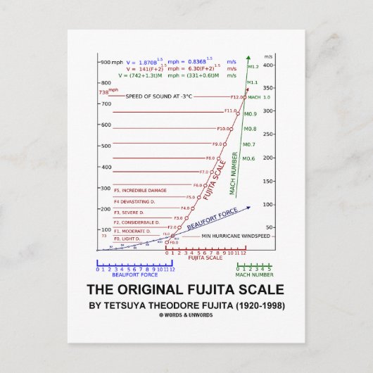Die Original Fujita Scale Tetsuya Theodore Fujita Postkarte (Vorderseite)