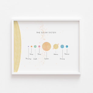 Die pastellfarbene Bildung des Sonnensystems Poster