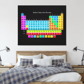 Die perfekte wissenschaftliche, regelmäßig stattfi leinwanddruck (Insitu (Schlafzimmer))