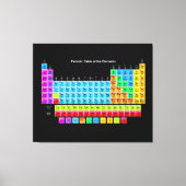 Die perfekte wissenschaftliche, regelmäßig stattfi leinwanddruck (Vorderseite)