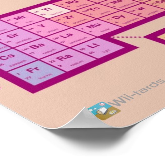 Die Periodische Tabelle der... Elemente? Poster (Ecke)