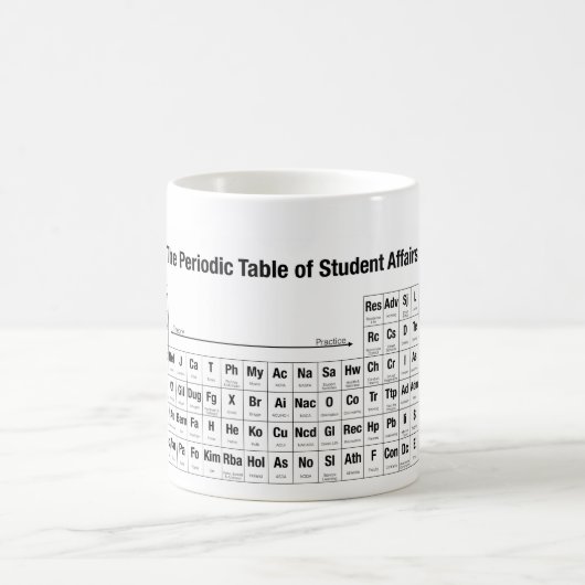 Die periodische Tabelle der Kaffeetasse (Mittel)