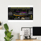 Die Pfingstwiederherstellungsmuster Israels Poster (Heimbüro)