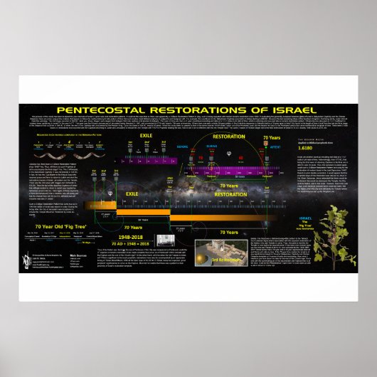 Die Pfingstwiederherstellungsmuster Israels Poster (Vorne)