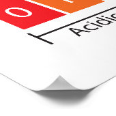 Die pH-Skala Poster (Ecke)