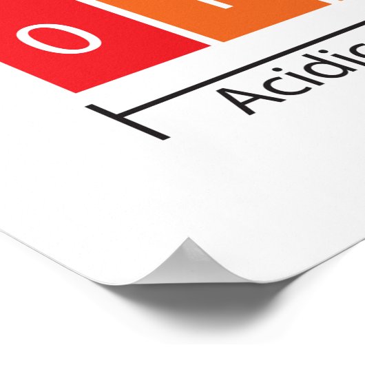 Die pH-Skala Poster (Ecke)