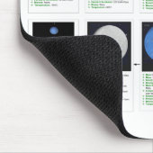 Die Planeten Mousepad (Ecke)