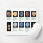 Die Planeten Mousepad (Mit Mouse)