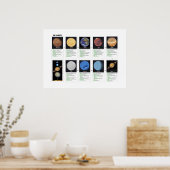 Die Planeten Poster (Küche)