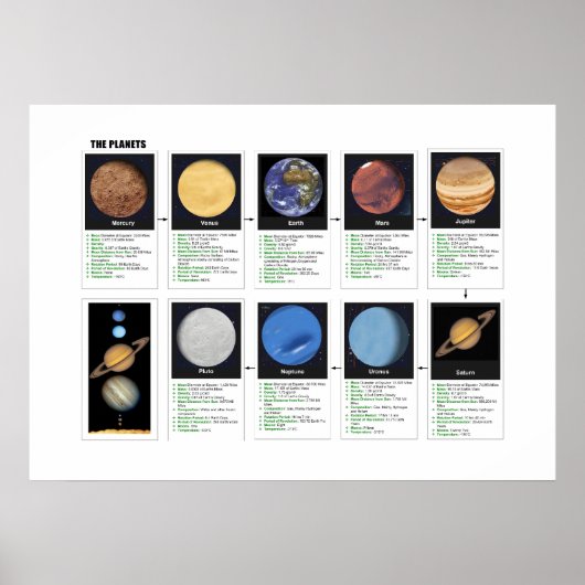 Die Planeten Poster (Vorne)