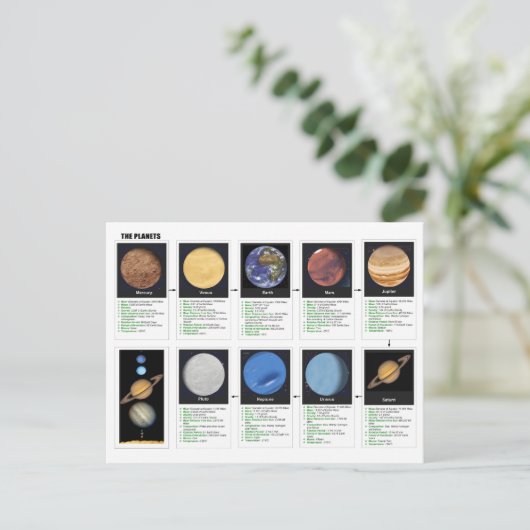 Die Planeten Postkarte (Stehend Vorderseite)