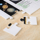 Die Planeten Puzzle (Seite)