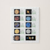 Die Planeten Puzzle (Vertikal)