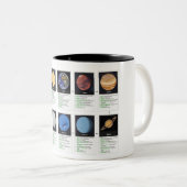 Die Planeten Zweifarbige Tasse (VorderseiteRechts)