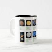 Die Planeten Zweifarbige Tasse (Vorderseite Links)