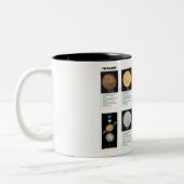 Die Planeten Zweifarbige Tasse (Links)
