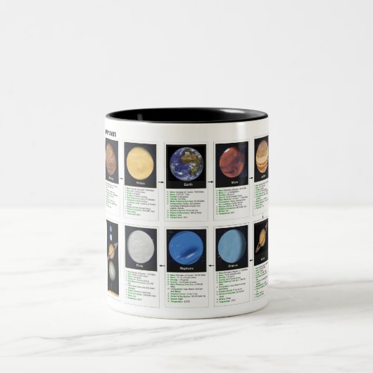 Die Planeten Zweifarbige Tasse (Mittel)