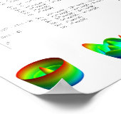 Die Plattenpolynomials von Frits Zernike Poster (Ecke)