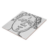 Die Position der Planeten im menschlichen Kopf, Fliese (Seite)