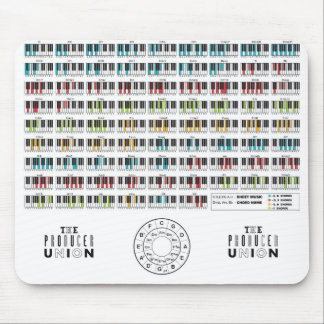 Die Produzent-Gewerkschafts-"Akkord-" Mousepad