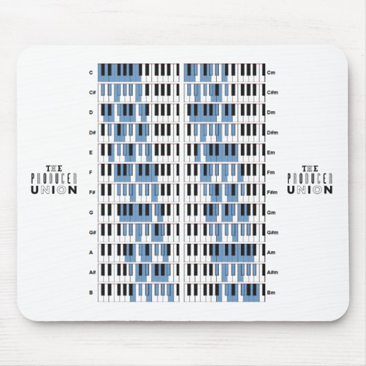 Die Produzent-Gewerkschafts-"Skala-" Mausunterlage Mousepad (Vorne)